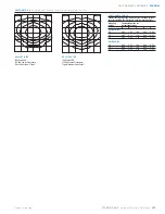 Предварительный просмотр 2 страницы Cooper Lighting OVL91SWW4E Datasheet