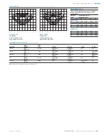 Предварительный просмотр 2 страницы Cooper Lighting OVZ50SR22E4 Datasheet