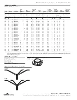 Предварительный просмотр 2 страницы Cooper Lighting Round Tapered Aluminum ADH061623 Specifications