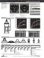 Предварительный просмотр 2 страницы Cooper Lighting Westminster Post Top Luminaire Specifications