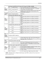 Предварительный просмотр 37 страницы Cooper Notification SP40S Series Installation, Testing, Operation And Maintenance Manual