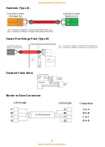 Preview for 10 page of Cooper safety VoCall CFVCCM9 Compact Master Installation, Commissioning And Maintenance Manual