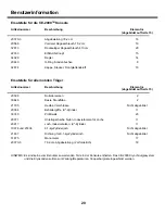 Предварительный просмотр 22 страницы Cooper Surgical frigitronics CE-2000 Instructions For Use Manual