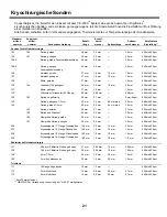 Предварительный просмотр 23 страницы Cooper Surgical frigitronics CE-2000 Instructions For Use Manual