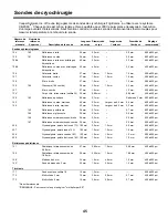 Предварительный просмотр 47 страницы Cooper Surgical frigitronics CE-2000 Instructions For Use Manual