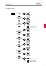 Preview for 13 page of Cooper Surgical K-Systems G73 User Manual