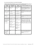 Предварительный просмотр 91 страницы Cooper Surgical LEEP System 1000 Operating Manual