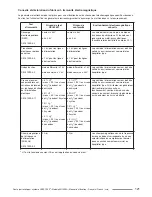 Предварительный просмотр 123 страницы Cooper Surgical LEEP System 1000 Operating Manual