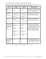 Предварительный просмотр 155 страницы Cooper Surgical LEEP System 1000 Operating Manual