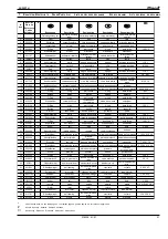 Preview for 21 page of Cooper Tools Cleco 30PTH Series Operating Instructions Manual