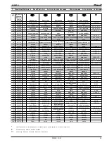 Preview for 23 page of Cooper Tools Cleco 30PTH Series Operating Instructions Manual