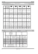 Preview for 28 page of Cooper Tools Cleco 400PTHF206 Parts Manual