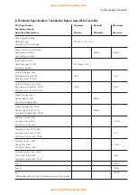 Preview for 9 page of Cooper CSC354CPR Manual