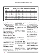 Предварительный просмотр 15 страницы Cooper GHG 635 Operating Instructions Manual