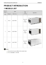 Preview for 5 page of Cooper&Hunter CH-IRT05NM Service Manual