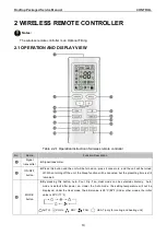 Preview for 13 page of Cooper&Hunter CH-IRT05NM Service Manual