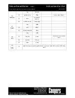 Preview for 20 page of Coopers 10967 Instructions For Use Manual