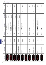 Preview for 28 page of CooperSurgical K-Systems G185 SensorTech User Manual