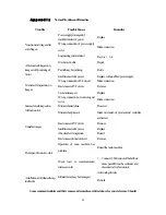 Preview for 32 page of COP-USA ash56nvir Operation Manual