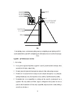 Preview for 35 page of COP-USA ash56nvir Operation Manual