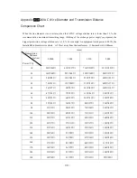 Preview for 13 page of COP-USA CD55NV-HD22 Installation & Operation Manual