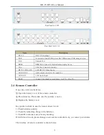 Preview for 10 page of COP-USA DVR2704TS-TVI User Manual