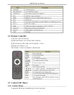 Preview for 10 page of COP-USA DVR2716AE-SL User Manual