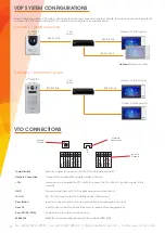 Предварительный просмотр 2 страницы COP DAHUA DHI-VTH2421FW-P Install Manual