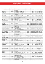 Preview for 43 page of Copa Multi Naya 12 User Manual