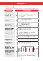 Preview for 57 page of Copa Multi Naya 12 User Manual