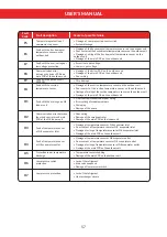 Preview for 59 page of Copa Multi Naya 12 User Manual