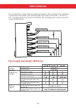 Preview for 65 page of Copa Multi Naya 12 User Manual