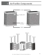 Preview for 5 page of Copernicus True HEPA AIR1 Operation Manual