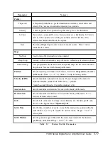 Предварительный просмотр 108 страницы Copley Controls 7228AC User Manual