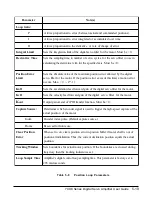 Предварительный просмотр 110 страницы Copley Controls 7228AC User Manual