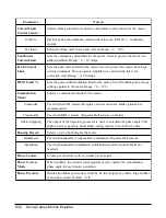 Предварительный просмотр 113 страницы Copley Controls 7228AC User Manual