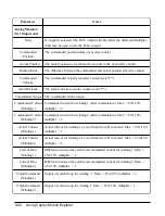 Предварительный просмотр 117 страницы Copley Controls 7228AC User Manual