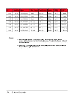 Предварительный просмотр 167 страницы Copley Controls 7228AC User Manual