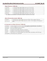 Предварительный просмотр 136 страницы Copley Controls Accelnet Plus AEV-090-14 User Manual