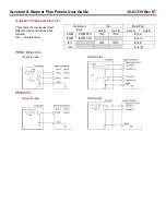 Предварительный просмотр 94 страницы Copley Controls Accelnet Plus BE2 Series User Manual