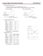 Предварительный просмотр 101 страницы Copley Controls Accelnet Plus BE2 Series User Manual