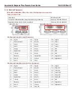 Предварительный просмотр 102 страницы Copley Controls Accelnet Plus BE2 Series User Manual