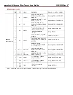 Предварительный просмотр 120 страницы Copley Controls Accelnet Plus BE2 Series User Manual