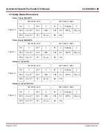 Предварительный просмотр 17 страницы Copley Controls Accelnet Manual