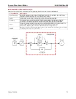 Предварительный просмотр 19 страницы Copley Controls XEL-230-18 User Manual