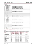 Предварительный просмотр 118 страницы Copley Controls XEL-230-18 User Manual