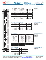 Preview for 21 page of Copley Controls Xenus Plus CANopen XPL Series Manual