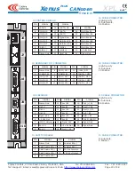 Preview for 23 page of Copley Controls Xenus Plus CANopen XPL Series Manual