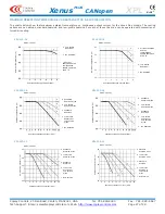 Preview for 27 page of Copley Controls Xenus Plus CANopen XPL Series Manual