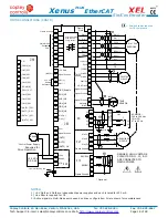 Предварительный просмотр 18 страницы Copley Controls Xenus Plus XEL Series Manual